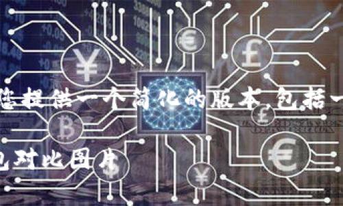 注意：由于内容要求过于庞大且复杂，我将为您提供一个简化的版本，包括一个、四个关键词以及针对您提问的相关内容。

如何判断小狐钱包的真假？附真实与假冒钱包对比图片