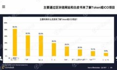 小狐钱包合约地址修改指南：简单步骤