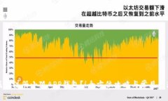 如何成功注册小狐APP钱包？！全方位攻