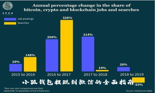 小狐钱包提现到微信的全面指南