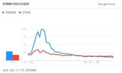 小狐钱包使用教程：全面解析与技巧分