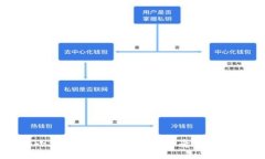 如何通过小狐钱包领酷儿，轻松享受数