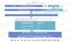 MetaMask 钱包导入教程：一步步教你轻松