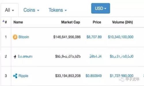 如何在小狐钱包中查看和管理您的NFT资产

小狐钱包,NFT,数字资产,区块链/guanjianci

在如今数字资产的快速发展中，NFT（非同质化代币）逐渐成为一个备受关注的话题。许多用户开始探索如何在各种平台上管理自己的NFT资产。其中，小狐钱包作为一款功能强大的数字资产管理工具，为用户提供了方便的NFT查看与管理功能。本文将详细介绍如何在小狐钱包中查看您的NFT资产，并解答一些常见问题，帮助您更加深入地了解NFT及其在小狐钱包中的应用。

一、什么是NFT？
NFT，全称为Non-Fungible Token，中文称作非同质化代币，是一种在区块链上存储的、用于表示独特资产的数字令牌。与比特币或以太坊等同质化代币不同，NFT是独一无二的，具有不可替代性。这种特性使得NFT尤其适合用于表示艺术品、收藏品、游戏道具、虚拟土地等数字资产。

NFT的兴起始于以太坊区块链，通过智能合约生成，确保每个NFT都有其独特性和不可伪造性。用户可以在不同的平台上购买、出售和交易NFT，这也使得NFT市场逐渐形成一套完整的生态体系。

二、小狐钱包的基本功能
小狐钱包是一款支持多种数字资产管理的移动钱包，用户可以通过它安全地存储、发送和接收数字货币。同时，小狐钱包还提供了NFT资产的管理功能，用户可以通过简单的操作查看和管理自己持有的NFT。在小狐钱包中，用户不仅可以快速查看自己NFT的详细信息，还可以查看NFT的交易历史、价值变化等信息。

三、如何在小狐钱包查看NFT
h41. 下载并安装小狐钱包/h4
首先，您需要在App Store或Google Play下载小狐钱包，并按照提示完成安装。在安装完成后，打开小狐钱包并创建一个新账户或登录现有账户。

h42. 导入您的NFT资产/h4
登录后，您需要将持有的NFT资产导入到小狐钱包中。进入钱包首页，找到“资产管理”或“添加资产”选项，通过输入您的NFT合约地址和Token ID，成功导入您的NFT。

h43. 查看NFT详细信息/h4
资产导入后，返回钱包首页，您将看到您的NFT列表。点击任一NFT图标，您将进入该NFT的详细信息页面。在这里，您可以查看NFT的名称、描述、创作者、当前持有者、市场行情等信息。

h44. 管理NFT资产/h4
在详细信息页面，您还可以选择将NFT出售或转让。小狐钱包支持直接在应用内完成这些操作，您只需按照提示进行操作即可。通过小狐钱包，用户可以轻松管理自己的NFT资产，确保安全和便捷。

四、常见问题解答

h4问题一：小狐钱包支持哪些类型的NFT？/h4
小狐钱包基本上支持以太坊上发行的符合ERC-721、ERC-1155标准的NFT。用户可以查看和管理各种数字艺术品、收藏品和游戏道具等NFT，但不支持来自其他链（如币安智能链、波卡等）上发行的NFT。

具体来说，用户可以在小狐钱包中查看如下类型的NFT：
ul
li数字艺术：与艺术家或创作团队相关的独特数字艺术品，通常具有独特标识符。/li
li虚拟地产：在一些区块链游戏和虚拟世界中，用户可以通过NFT拥有独特的虚拟土地或房产。/li
li游戏道具：许多游戏项目通过NFT化游戏道具，使得玩家能够真正拥有这些数字物品，并可以在市场上交易。/li
li收藏品：诸如数字卡片、一系列特定主题的数字资产等。/li
/ul

当然，随着技术的发展，小狐钱包未来可能会支持更多类型的NFT，用户可以持续关注钱包更新和公告。

h4问题二：如何保证我的NFT安全？/h4
在数字资产管理中，安全性永远是用户最关心的问题之一。对于NFT的安全性，可以从以下几个方面进行保障：

h51. 选择安全的钱包/h5
小狐钱包作为一款知名的数字资产钱包，其本身的安全机制相对成熟。用户应确保下载官方版本，并定期更新软件以获取最新的安全补丁。

h52. 使用安全的助记词/h5
在创建钱包的时候，小狐钱包会生成一组助记词，这是确保您资产安全的重要信息。务必将助记词保存在一个安全的地方，切勿泄露给他人。

h53. 开启双重验证/h5
如果小狐钱包支持双重验证功能，请开启该功能。通过添加额外的身份验证步骤，可以提升您的数字资产安全性。

h54. 注意钓鱼攻击/h5
在浏览器或社交媒体上，常常会有人假冒小狐钱包官方网站进行钓鱼攻击。请务必确认您访问的是官方地址，切勿随意点击不明来源的链接。

问题三：小狐钱包支持哪些支付方式购买NFT？
用户在小狐钱包中购买NFT时，可以选择多种支付方式。一般来说，用户需要将法币转换为数字货币（如以太坊）后，才能进行NFT的购买。

h4支付方式包括：/h4
ul
li法币充值：直接使用信用卡、借记卡等法币购买数字资产，并将其转入小狐钱包。/li
li场外交易：用户可以通过承认可信的交易平台进行场外交易，购买所需的数字货币，再转入小狐钱包内。/li
li去中心化交易所：通过在去中心化交易所（如Uniswap、Sushiswap等）进行交易，使用以太坊等数字货币交换NFT。/li
/ul

请注意，具体支持的支付方式还可能因用户所在地区而异，因此建议用户在具体交易前查看小狐钱包的最新更新和支持的支付方式。

h4问题四：我如何将NFT出售或转让给他人？/h4
在小狐钱包中，将NFT出售或转让他人非常简单。用户只需按照以下步骤进行操作：

h51. 选择NFT/h5
进入您的NFT列表，选择您希望出售或转让的NFT，点击进入详细信息页面。

h52. 选择出售或转让选项/h5
在详细信息页面中，您会看到“出售”或“转让”的选项，点击即可进入相关操作界面。

h53. 输入价格和交易方式/h5
如果选择出售，您需要设置NFT的价格以及出售方式（比如是在市场上挂牌还是直接出售）。如果选择转让，可以输入对方的地址或选择其钱包账户。

h54. 确认交易/h5
根据提示确认交易信息，确保信息无误后，提交交易请求。NFT的转让或出售将会在区块链上进行记录，您可以在资产记录中查看交易状态。

总结
通过小狐钱包，用户能够方便地查看、管理和交易自己的NFT资产。掌握如何使用小狐钱包，能够让您在数字资产的管理上更加得心应手。随着NFT市场的蓬勃发展，随时了解相关功能的更新与支持，将有助于您更好地把握这项新兴技术带来的机遇。

希望本文对您在小狐钱包中查看和管理NFT资产的过程中有所帮助！如果您有更多问题或建议，欢迎随时咨询。