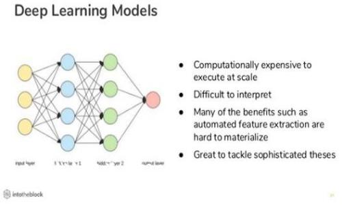 如何在小狐钱包中添加TRC20币种：详细步骤与注意事项